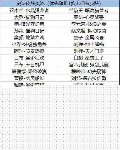 王者荣耀福卡签到怎么玩