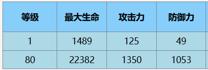 尘白禁区伊切尔豹豹有什么技能