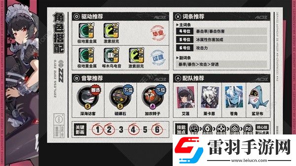 绝区零1.0最强角色培养推荐