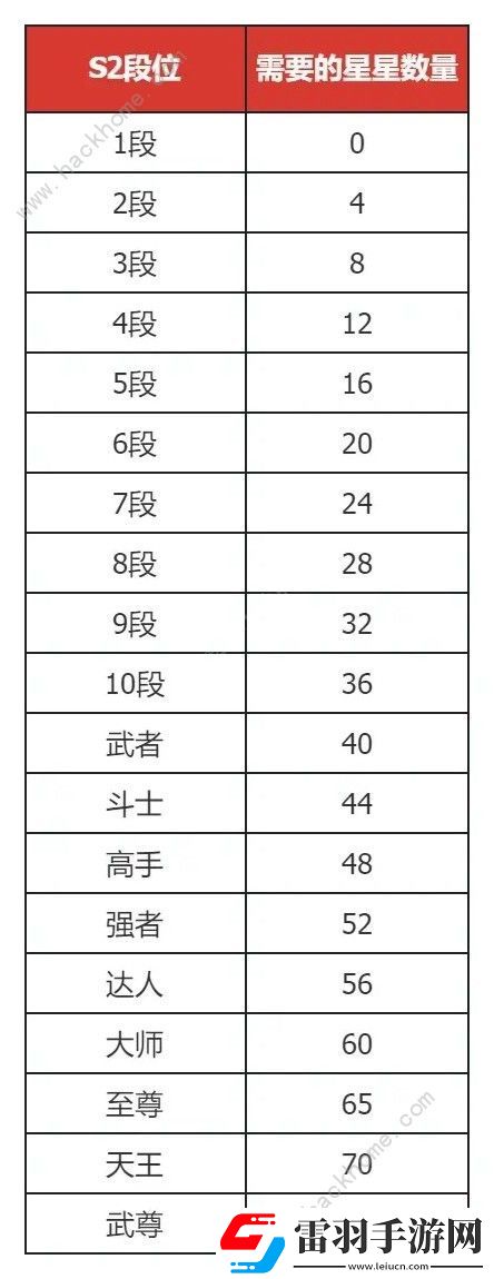 地下城与勇士起源PVP七月改动调整
