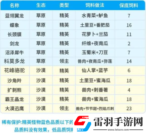 创造吧我们的星球坐骑饲料配方有哪些