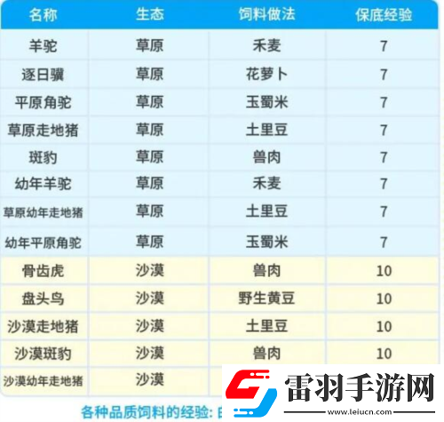 创造吧我们的星球坐骑饲料配方有哪些