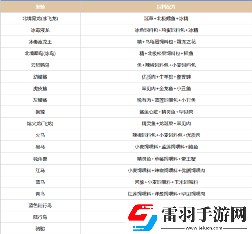 创造吧我们的星球坐骑饲料配方有哪些