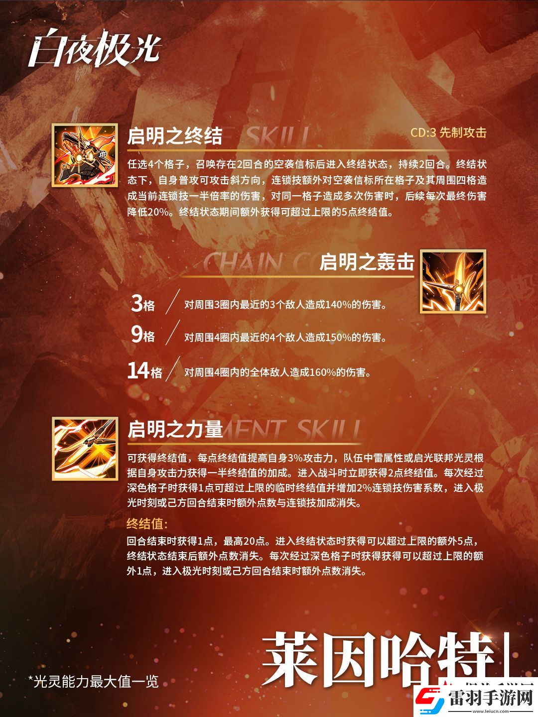 白夜极光✦莱因哈特✦我们终将取得一切胜利。