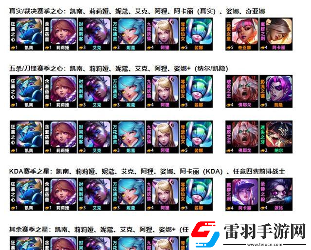 金铲铲之战阿狸超粉搭战士怎么玩