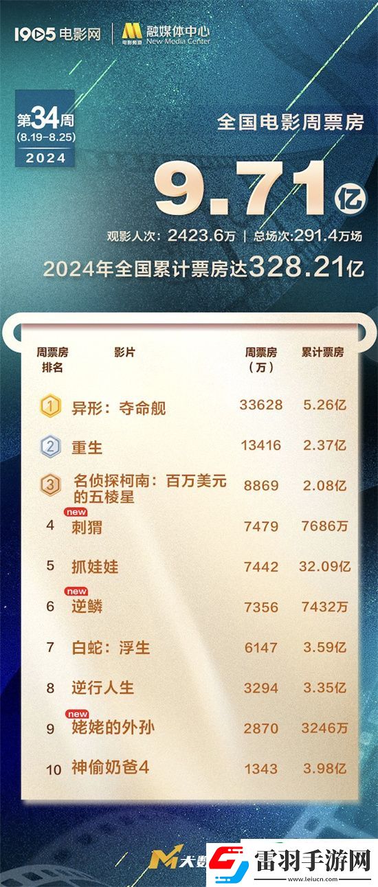 异形