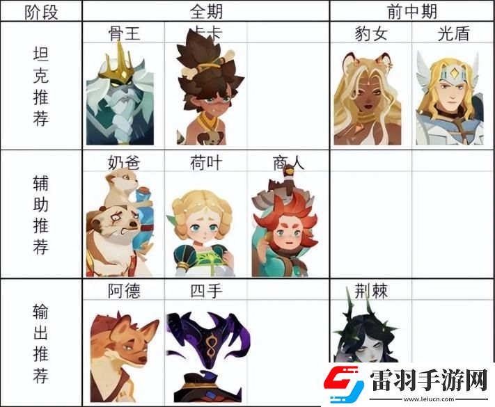 剑与远征启程萌新前期推图英雄选哪个