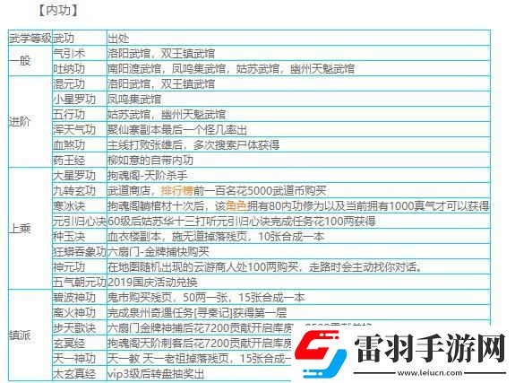 烟雨江湖60级必拿的上乘武学