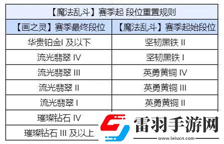 金铲铲之战S12开启时间介绍