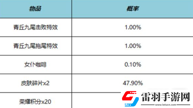 王者荣耀青丘九尾击败特效获取攻略分享