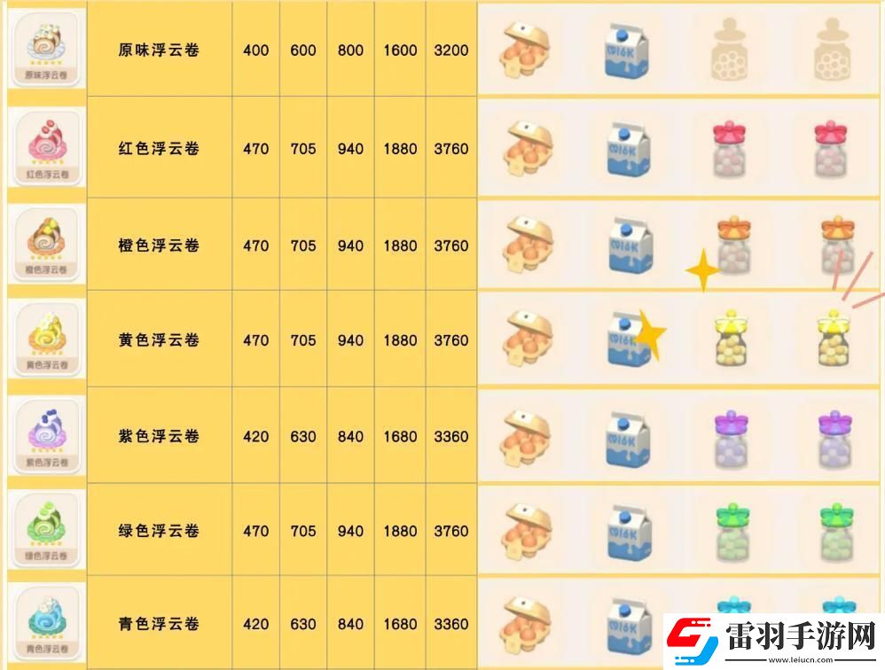 心动小镇手游青色浮云卷食谱配方一览