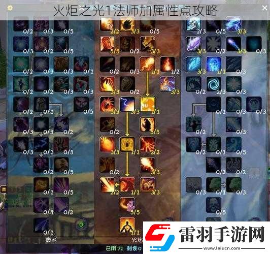 火炬之光1法师加属性点攻略
