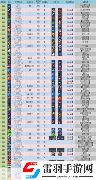 勇者斗恶龙怪兽仙境配合表一览勇者斗恶龙怪兽仙境配合表大全