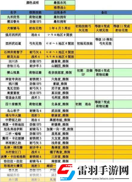 安卓合战忍者村二周目攻略