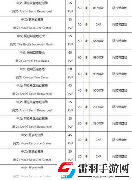 怀旧服保险丝怎么获得魔兽世界怀旧服保险丝获取方法