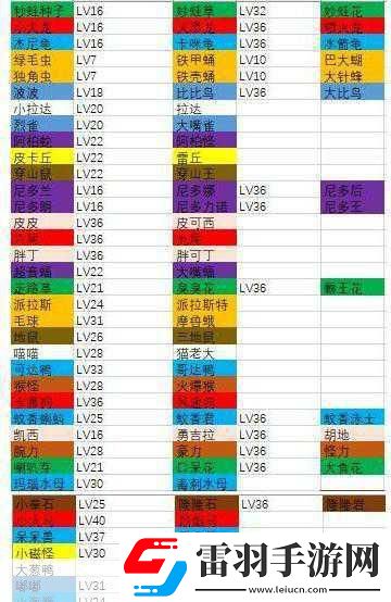 宝可梦大探险怎么进化宝可梦大探险进化方法介绍