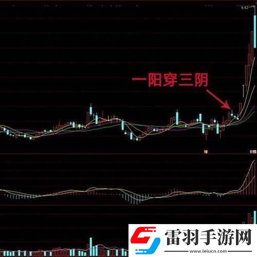 科技圈“一阳吞三阴”