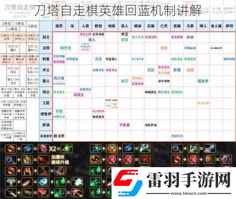 刀塔自走棋英雄回蓝机制讲解