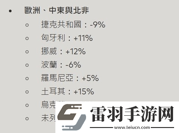 无畏契约国际服充值比例调整一览2024