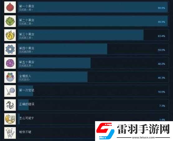 画中世界全成就达成条件