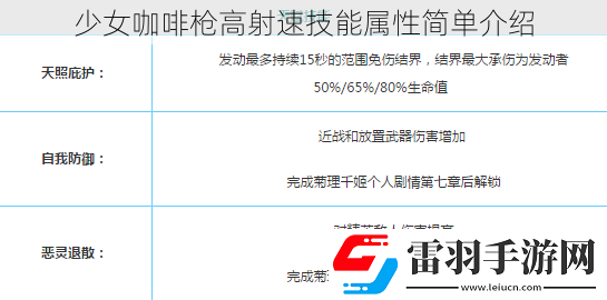 少女咖啡枪高射速技能属性简单介绍