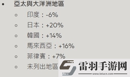 无畏契约国际服充值比例调整一览2024
