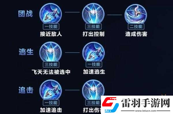 王者荣耀云中君打野技巧解析