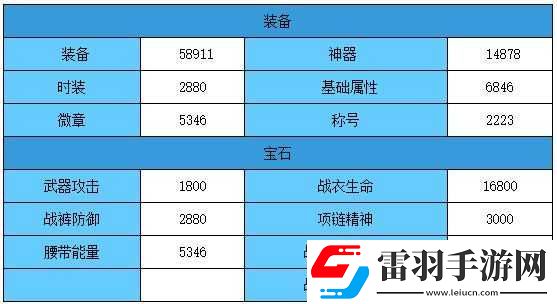 天天炫斗宝石属性战力加成表