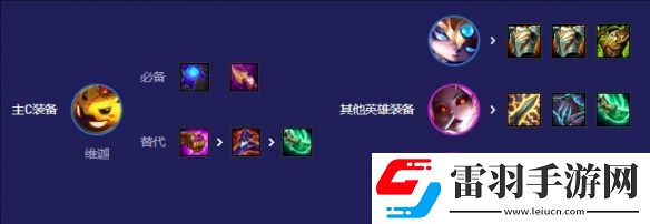 S12命运小法阵容怎么玩