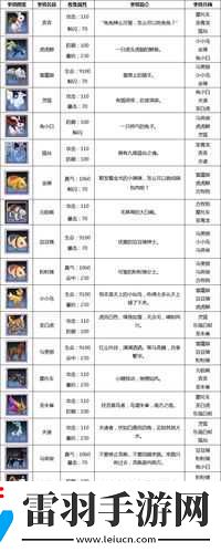 梦幻诛仙手游坐骑系统介绍及坐骑玩法最新攻略