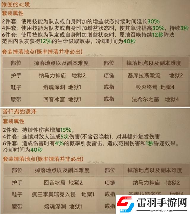 暗黑破坏神圣剑流怎么玩
