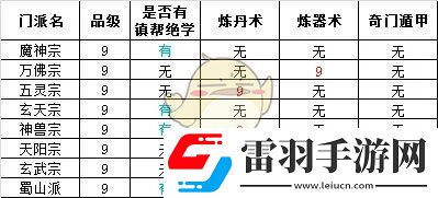 想不想修真门派大全