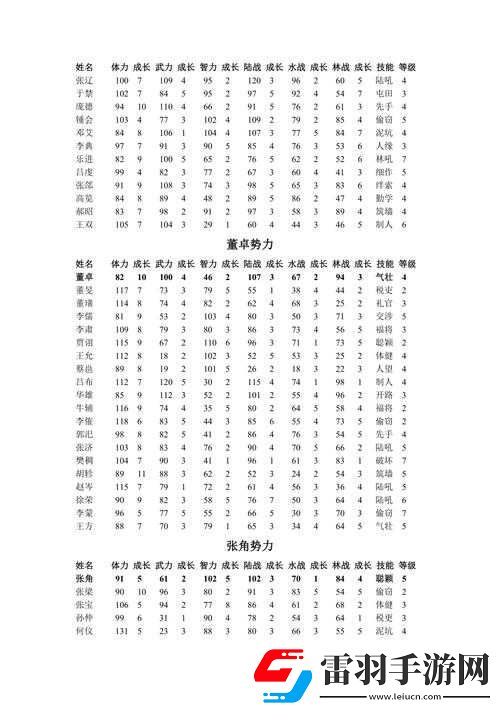 富甲天下4相关属性解析