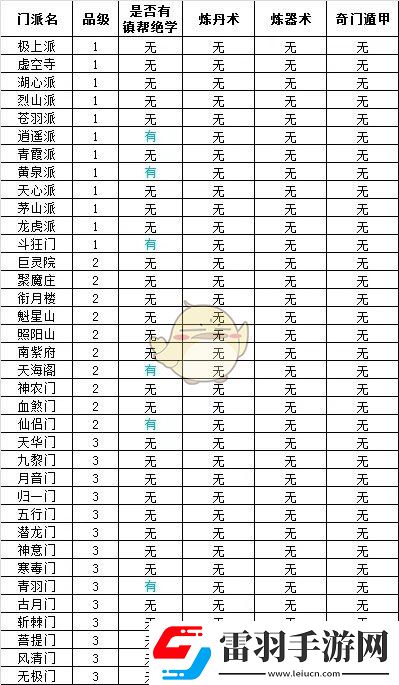 想不想修真门派大全