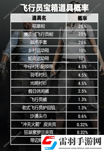 绝地求生5月17日更新维护到几点绝地求生5月17日更新内容一览