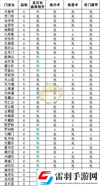 想不想修真门派大全