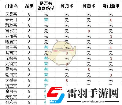 想不想修真门派大全