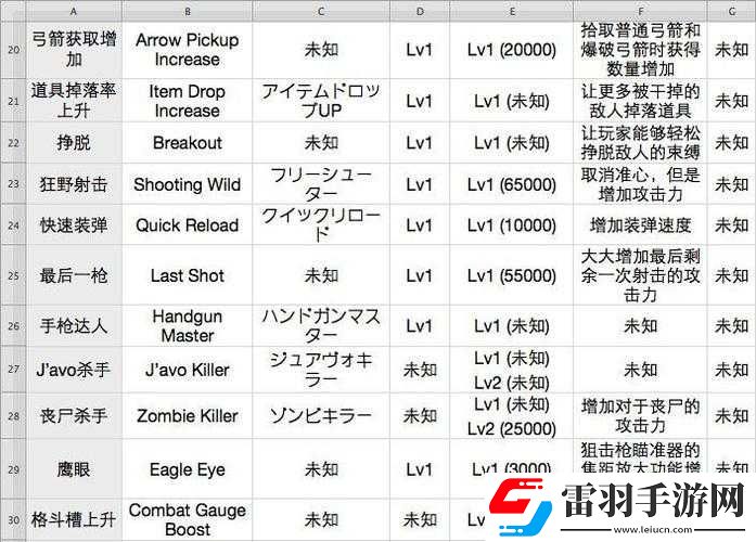 生化危机6GameMaster修改教程