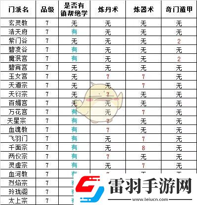 想不想修真门派大全