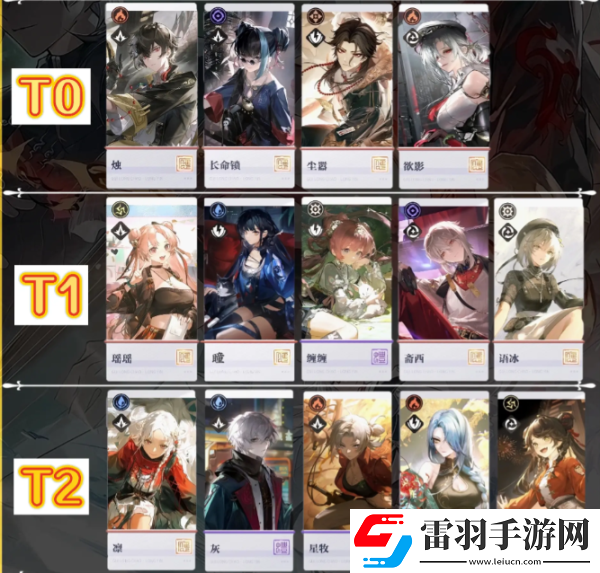 归龙潮公测龙胤强度榜