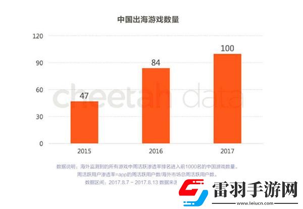 游族陈礼标