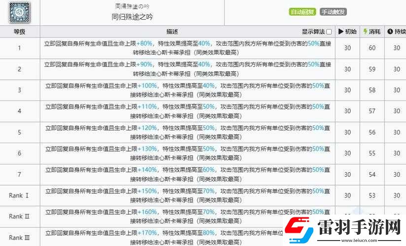 明日方舟浊心斯卡蒂技能属性详解