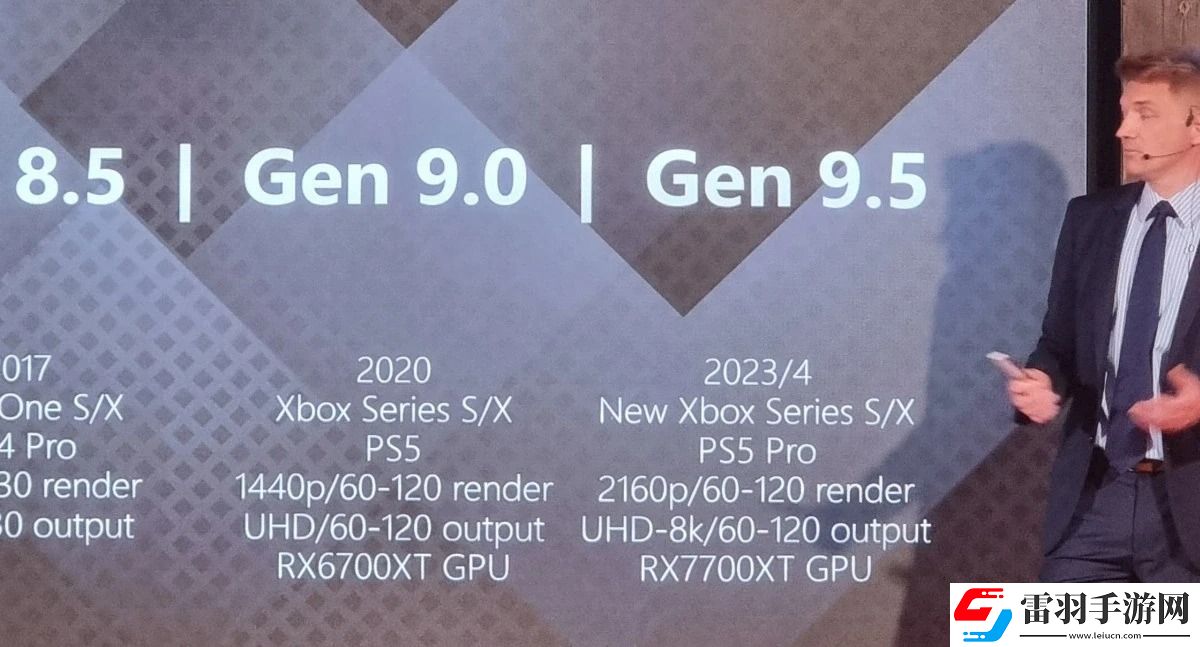 曝PS5Pro性能接近7700XT显卡但光追性能略快