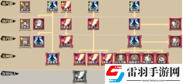了不起的修仙模拟器九转金丹直指怎么获取