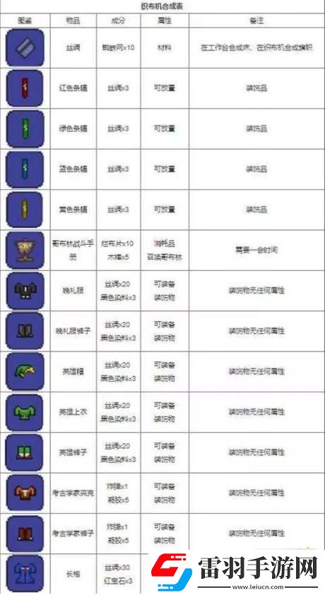 泰拉瑞亚红宝石怎么搞