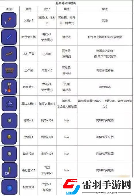 泰拉瑞亚红宝石怎么搞