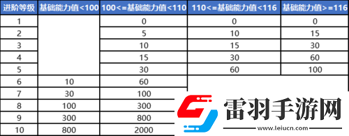 FIFA足球世界球员养成技巧指南