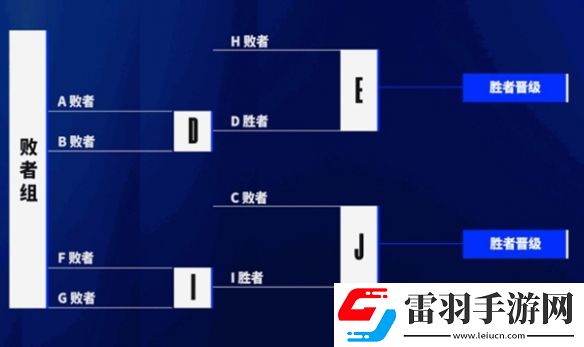 英雄联盟S14入围赛赛程公布