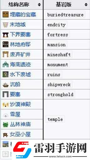 我的世界村庄种子代码大全2022最新