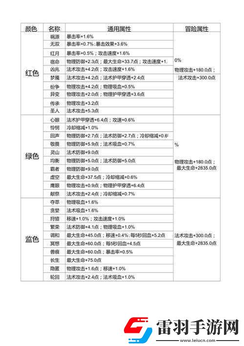 王者荣耀孙膑S9级铭文推荐配置或者王者荣耀